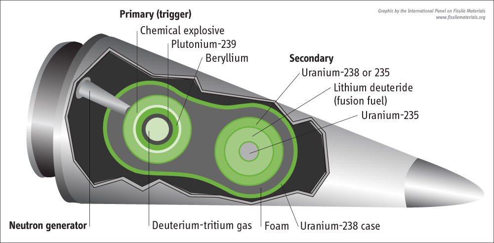 Why Can Beryllium Metal Be Applied For Missile?