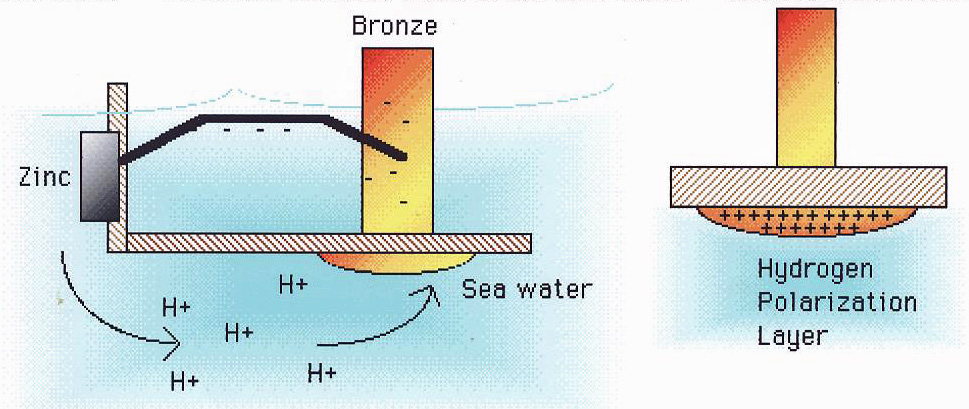 How Does Aluminum Alloy Protect Ships From Corrosion?