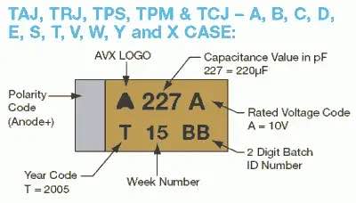 Tantalum Capacitor 