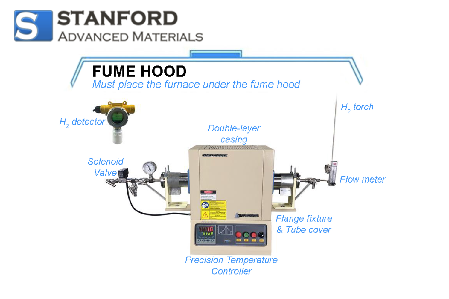 sc/1703148674-normal-1500c-compact-hydrogen-gas-tube-furnace-gsl-1500x-50hg-2.png