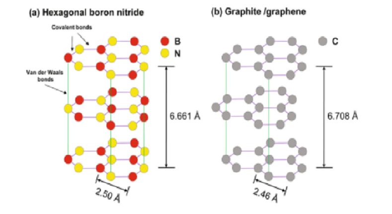 Characteristics of Hexagonal Boron Nitride
