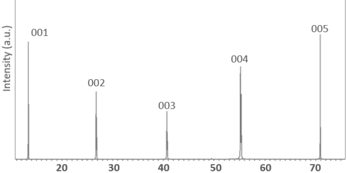 Cristales de HfTe2 (ditellururo de hafnio) | Stanford Advanced Materials