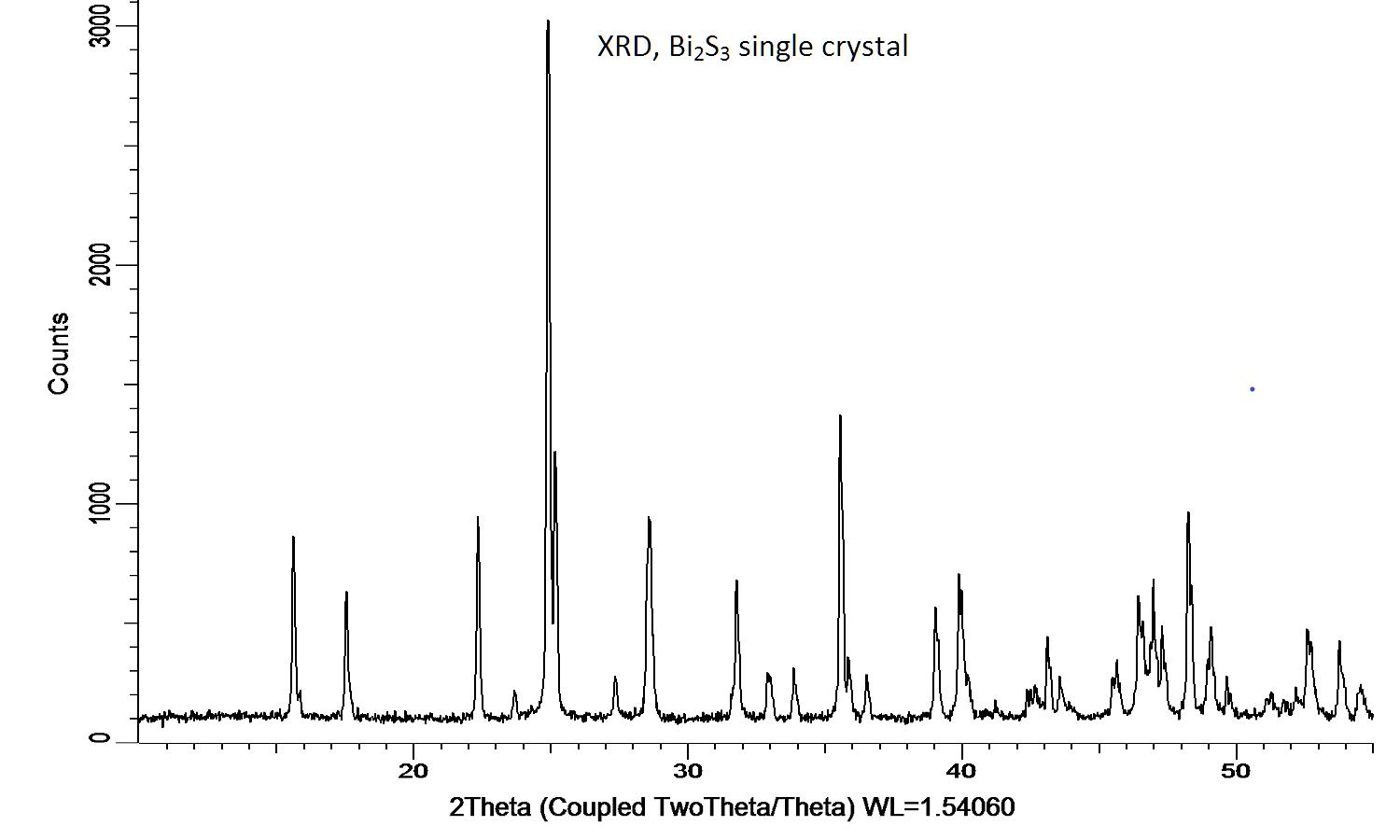 Bismuth Sulfide (Bi2S3) Crystal for Sale | Stanford Advanced Materials