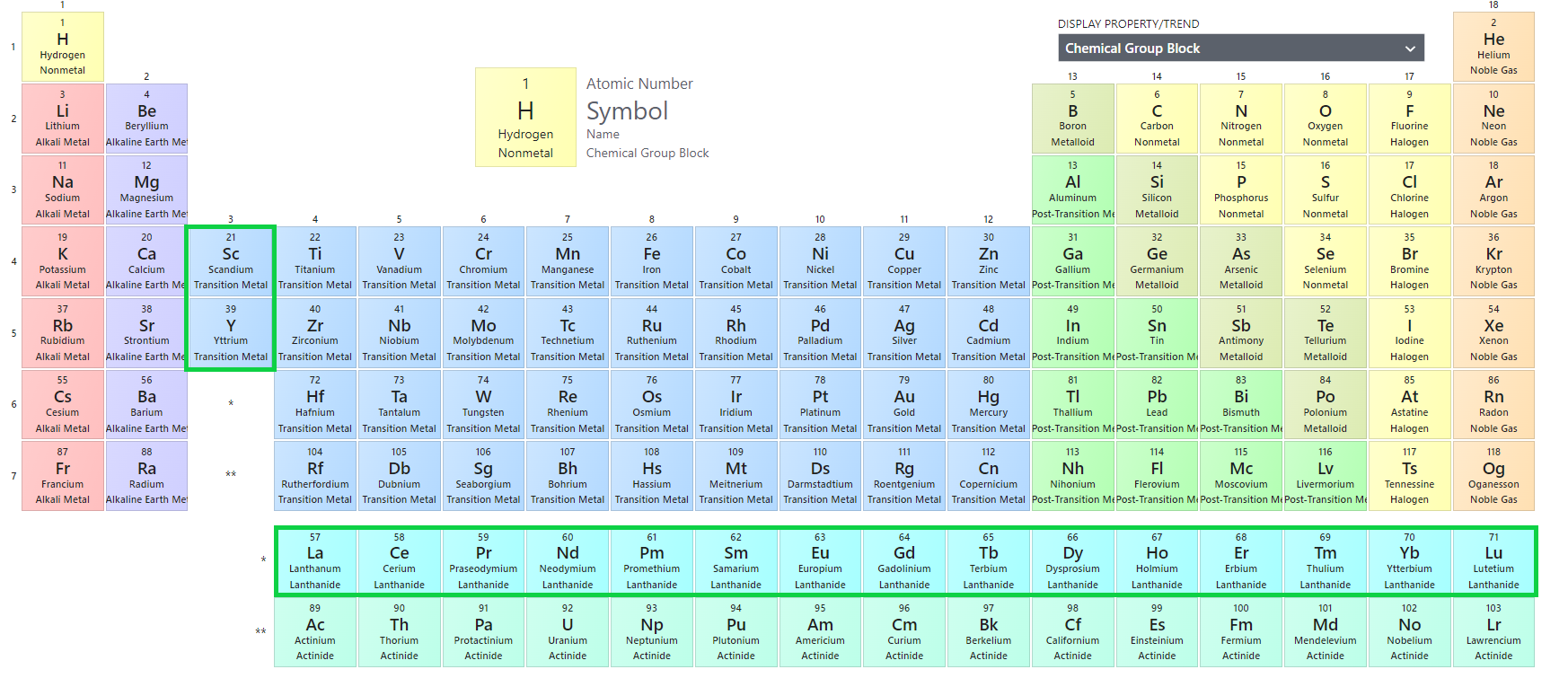 The Rarest Natural Element on Earth