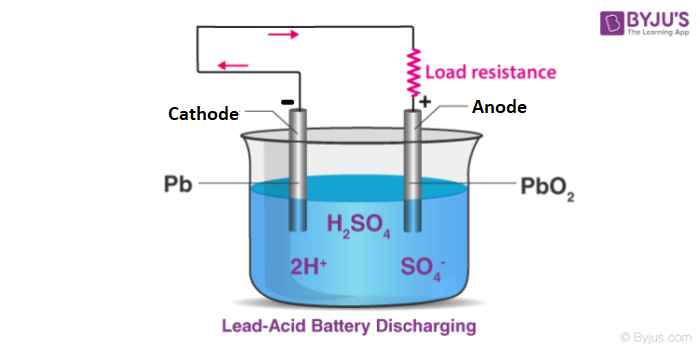 Rare Earth Elements Used In Valve-Regulated Lead-Acid Battery