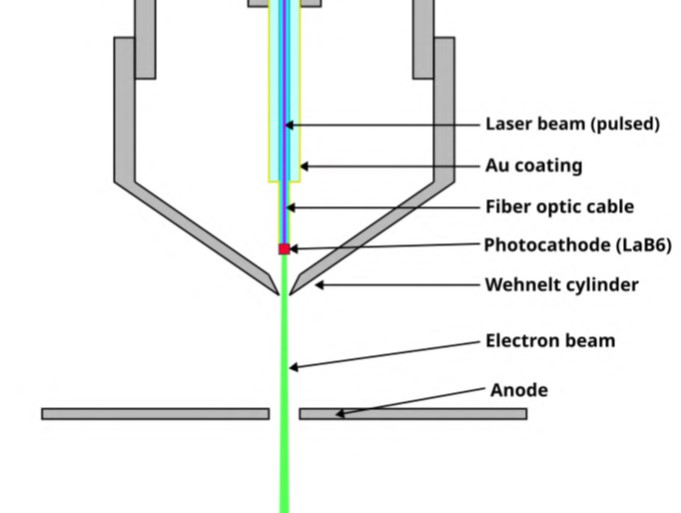 Cátodos de LaB6 utilizados en microscopios electrónicos (con estudio de ...