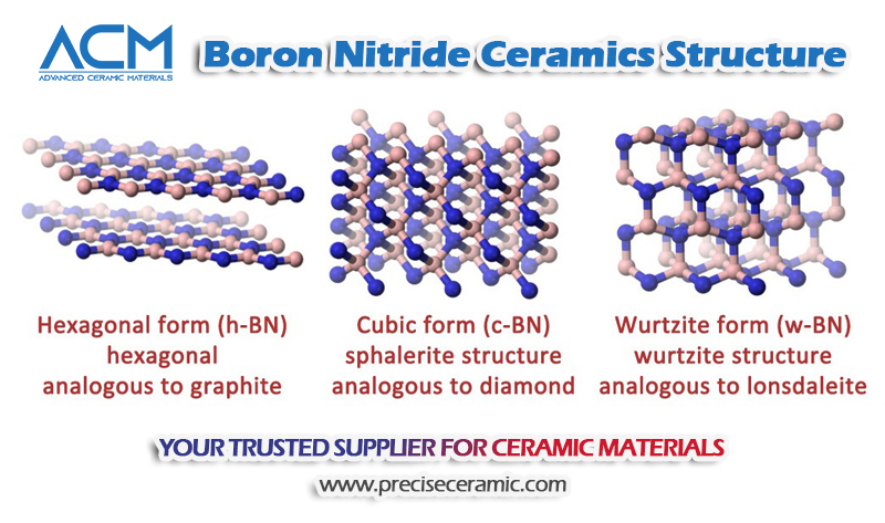 Boron Nitride (BN) for Sale | Advanced Ceramic Materials