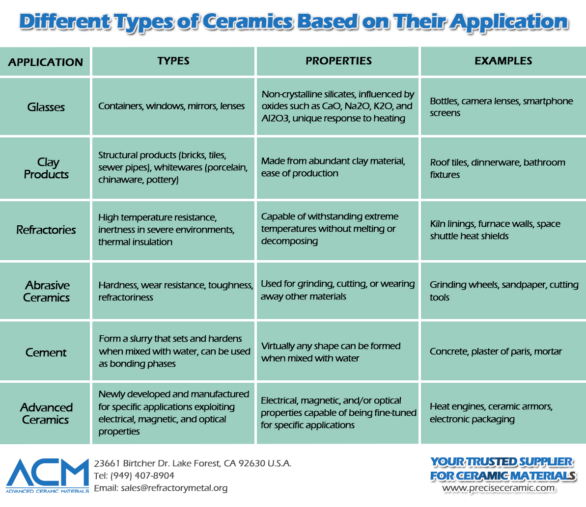 Types and Applications of All Kinds of Ceramic Materials