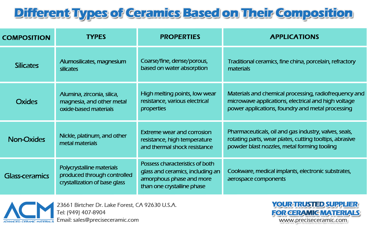 Ceramic Insulation and Textiles Selection Guide: Types, Features,  Applications