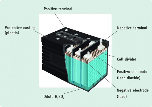 Typical Structure of Lead-Acid Batteries