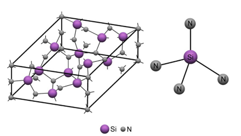 Figure 1. Crystal Structure of Si3N4