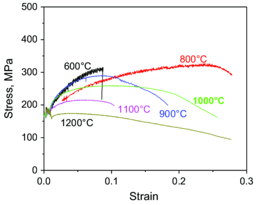 Overview of C103 Spherical Powder: Composition, Properties, Applications