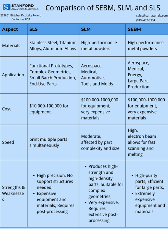 Process Selection of Additive Manufacturing for Metal Powder | Metal 3D ...