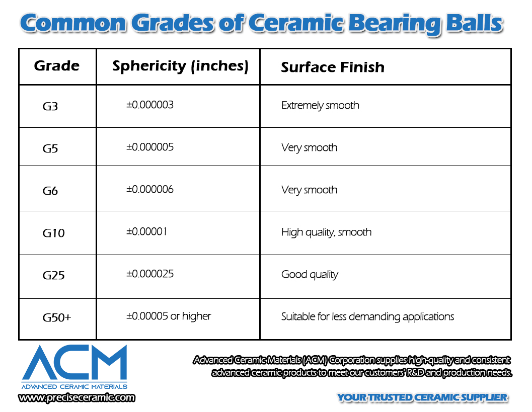 common-grades-of-ceramic-bearing-balls