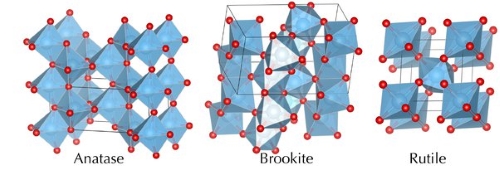 Titanium Dioxide Polymorphs: Rutile vs. Anatase