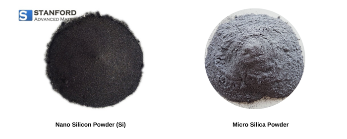 Overview of Silicon Powder: Preparation, Applications, and Challenges