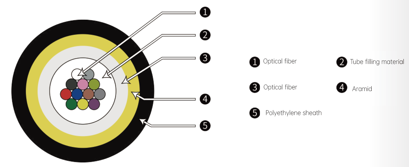 GCYXTY Micro Non-metallic Air-blown Optical Cable