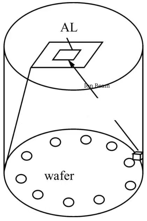 Ion Beam Sputtering