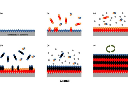 atomic-layer-deposition