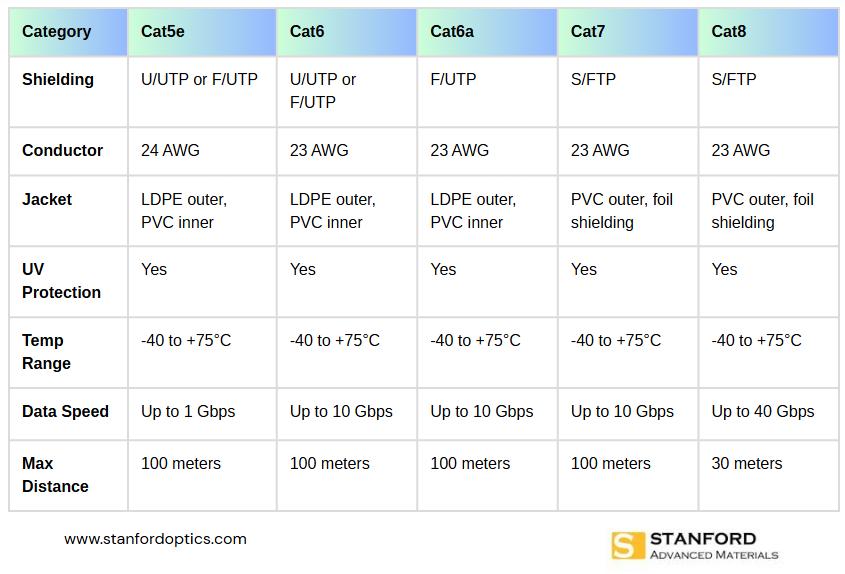 Cable-comparison