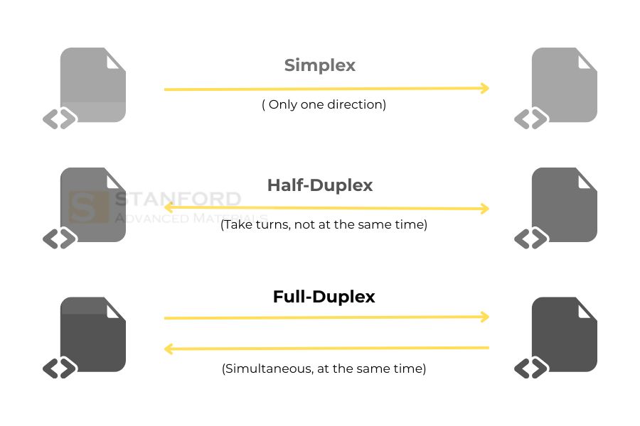 Simplex vs. Duplex Fiber Optic Cables Simplex vs. Duplex Fiber Optic Cables