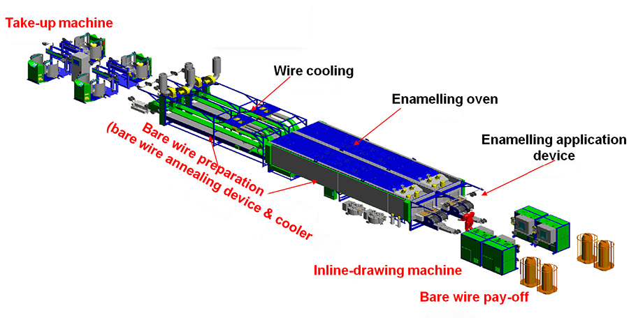 WIRE MANUFACTURING PROCESS