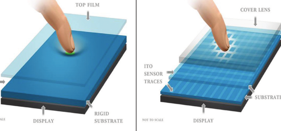 What Is Indium Tin Oxide and Why Is It Everywhere?