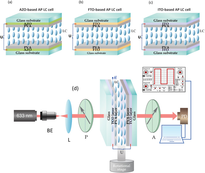 Comparing Transparent Conducting Oxides: ITO, AZO, and FTO Comparing Transparent Conducting Oxides: ITO, AZO, and FTO
