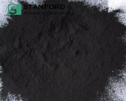Lutetium Nitride Powder (LuN)