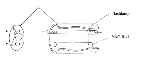 Elliptical cylinder reflector