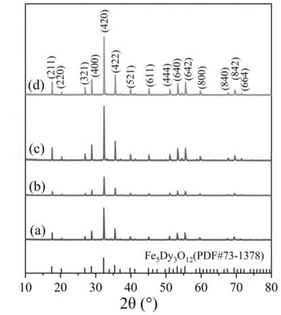Strength of High-Entropy Ceramics with Garnet Structure