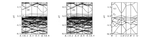 Conductive Structure: In-N Doping; In-2 N Doping; SnO2 Intrinsic State