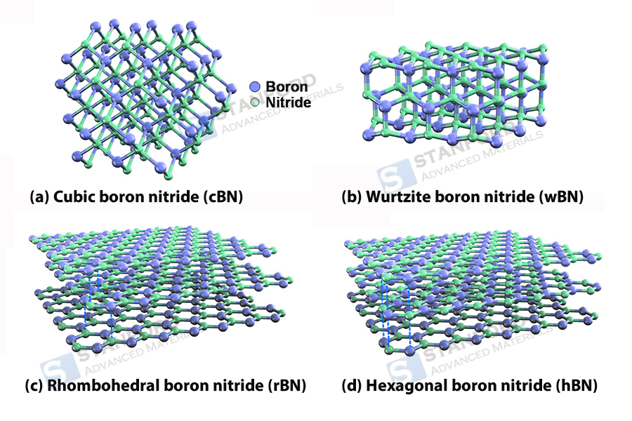 Different Shape of Boron Nitride