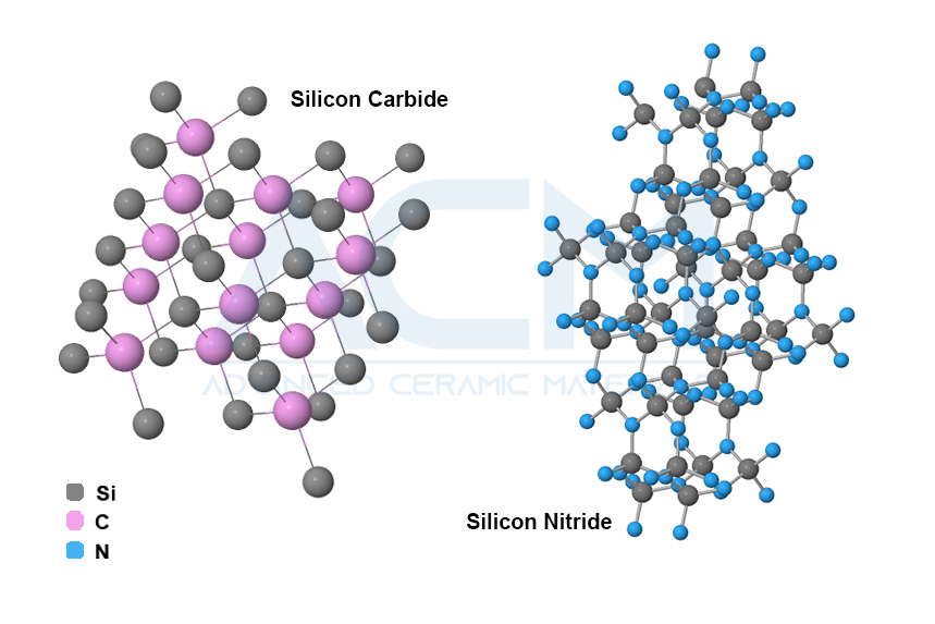 Silicon Carbide vs Silicon Nitride Stucture