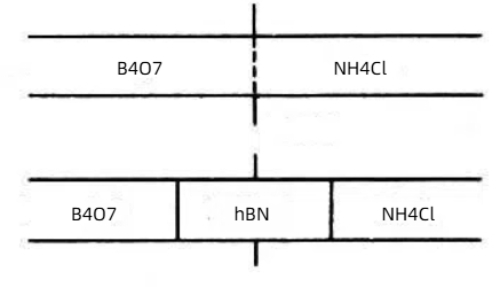 Fig. 2 Synthesis of Hexagonal Boron Nitride by Solid-Phase Reaction Method