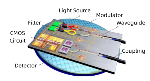 Conceptual Diagram of Silicon-Based Photonic Integrated Chip