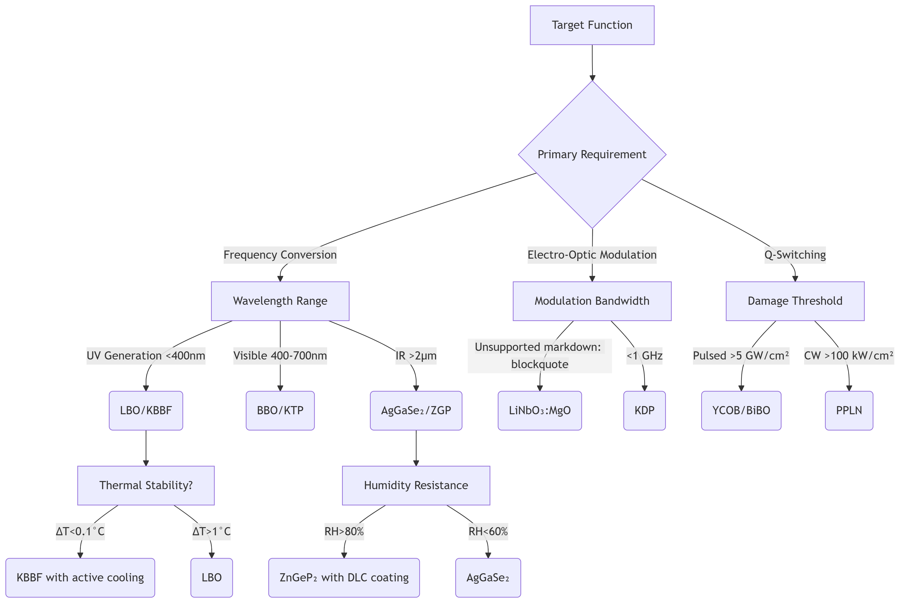 Schematic Diagram of Satellite Laser Communication