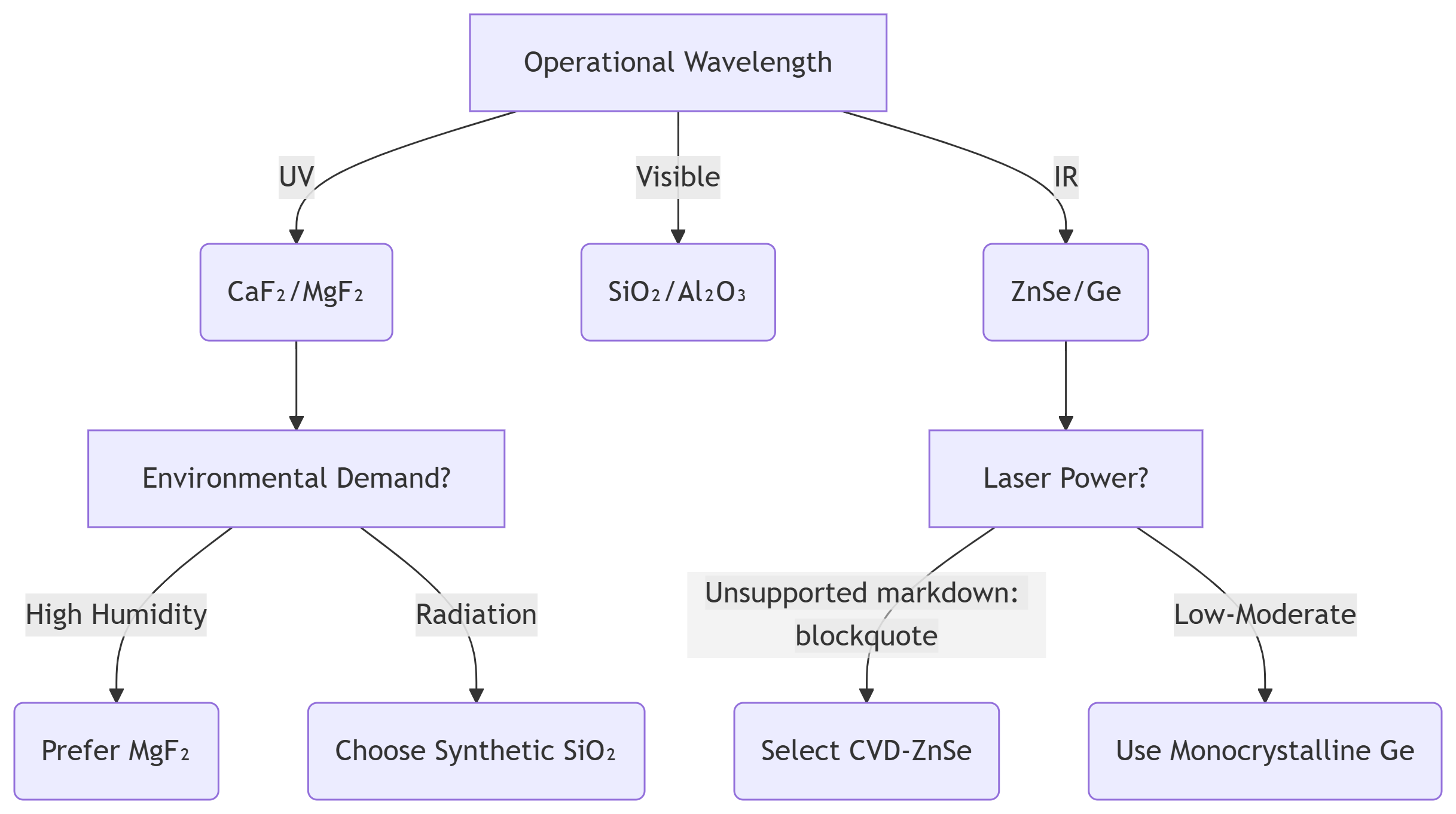 Linear Optical Crystal Application Matching Guide
