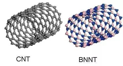 The 10 Strongest Materials Known To Man (2026 Updated)