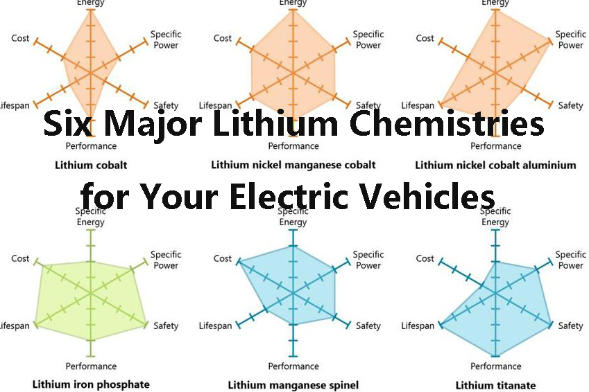Six Essential Lithium Chemistries for Your Electric Vehicles