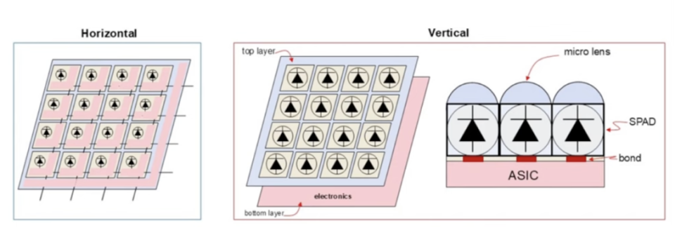 SPAD and SPAD arrays: From Single-Photon Detection to System-Level Imaging Platforms