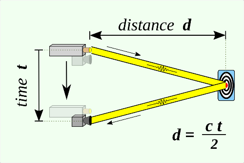 Schematic Diagram of Laser Pulse Ranging