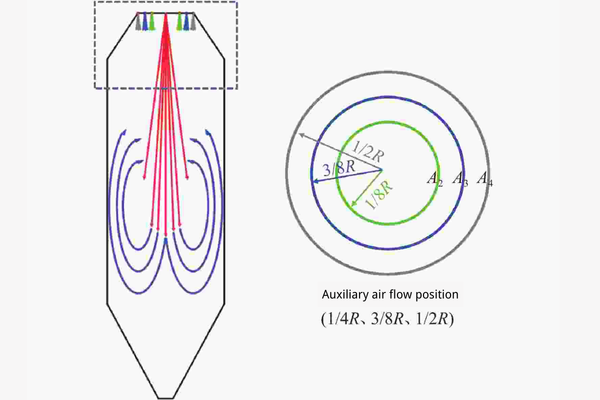 How to Reduce Satellite Particles?