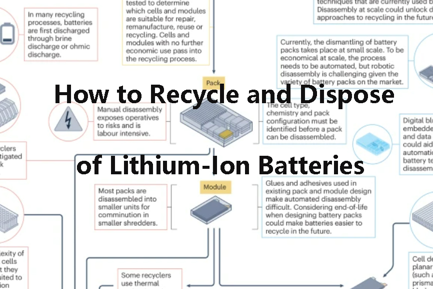 How to Recycle and Dispose of Lithium-Ion Batteries in the US How to Recycle and Dispose of Lithium-Ion Batteries in the US