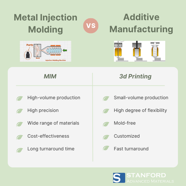 What is the Difference between Metal Injection Molding and Metal 3D ...