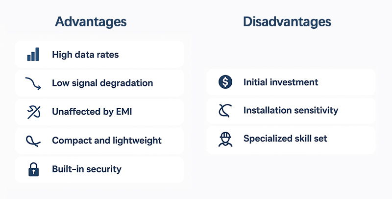 Advantages and Disadvantages of Fiber Optic Cables