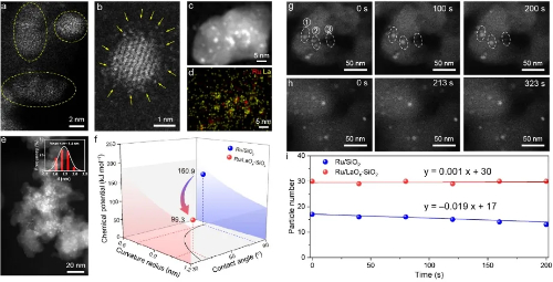 Nanostructured Island Catalysts for Counteracting Particle Sintering