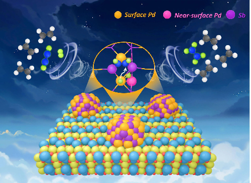 Palladium-Based Catalyst Hydrogenation Site for Alkenes