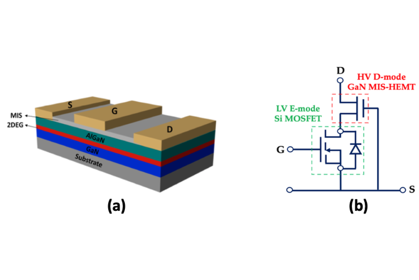 Gallium Nitride Transistors: The Future of High-Power and High-Frequency Electronics