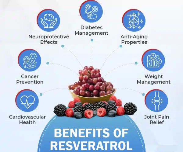 resveratrol benefits